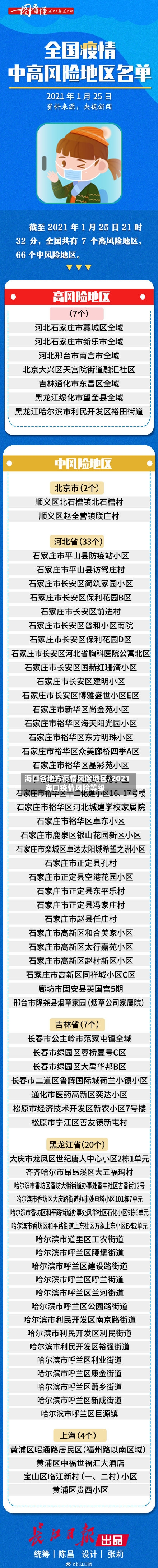 海口各地方疫情风险地区/2021海口疫情风险等级-第3张图片