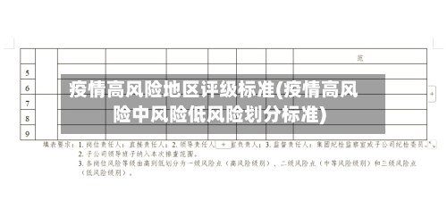 疫情高风险地区评级标准(疫情高风险中风险低风险划分标准)-第1张图片