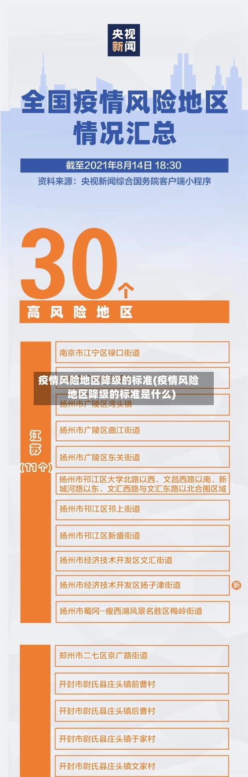 疫情风险地区降级的标准(疫情风险地区降级的标准是什么)-第1张图片