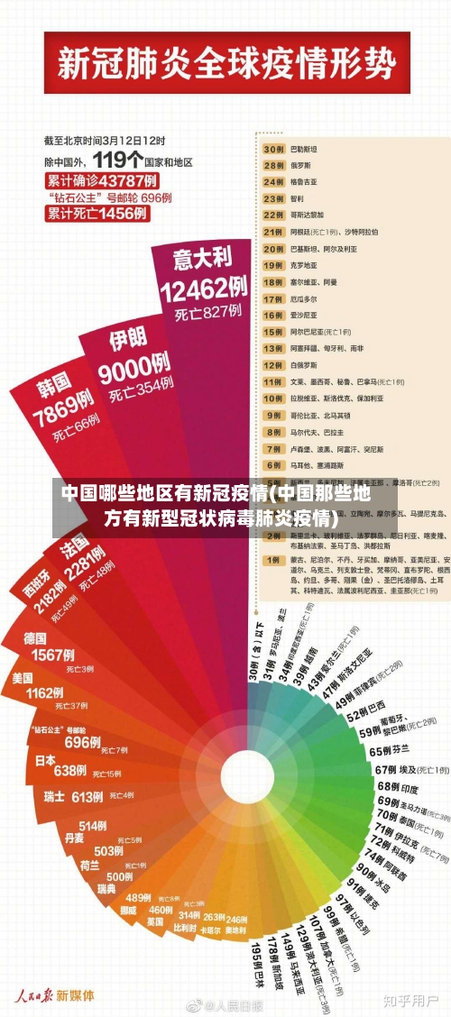 中国哪些地区有新冠疫情(中国那些地方有新型冠状病毒肺炎疫情)-第3张图片