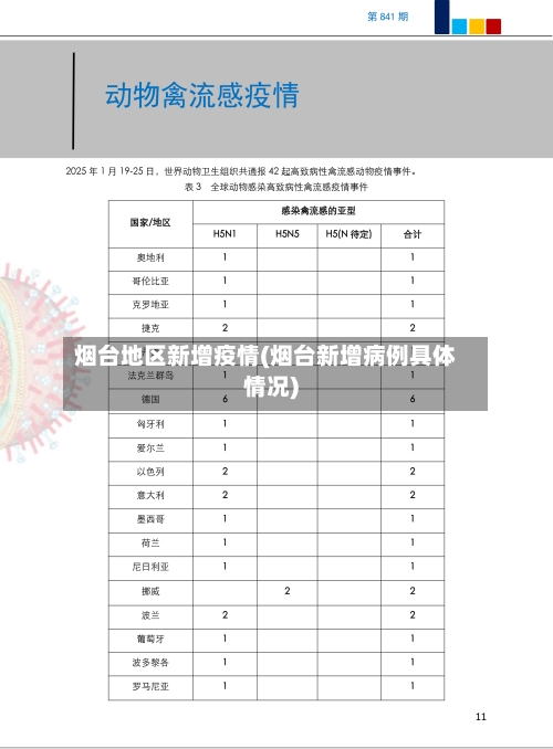 烟台地区新增疫情(烟台新增病例具体情况)-第2张图片
