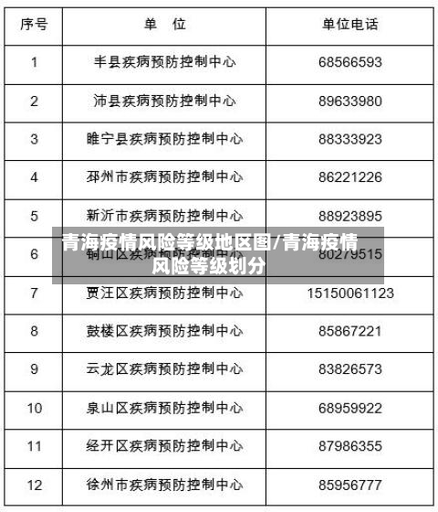 青海疫情风险等级地区图/青海疫情风险等级划分-第1张图片