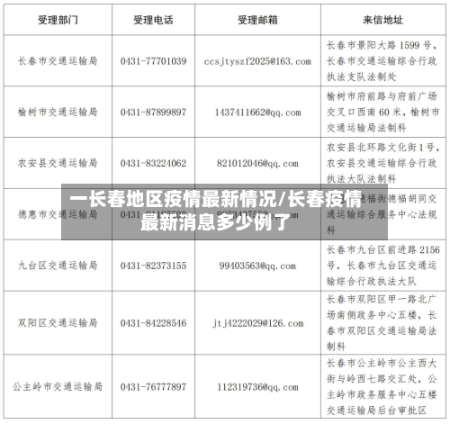 一长春地区疫情最新情况/长春疫情最新消息多少例了-第1张图片