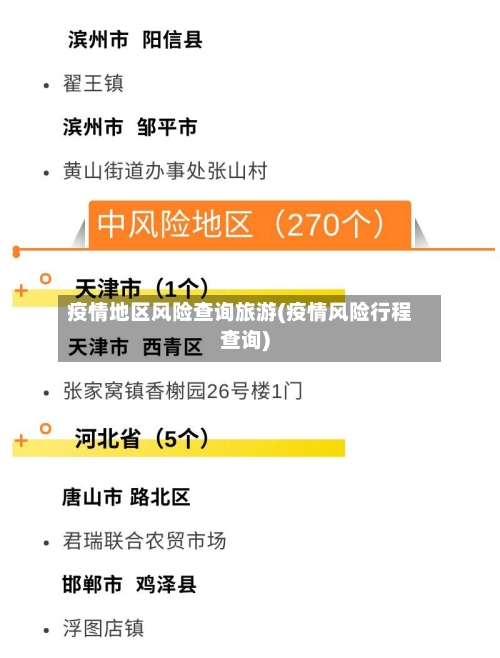 疫情地区风险查询旅游(疫情风险行程查询)-第1张图片