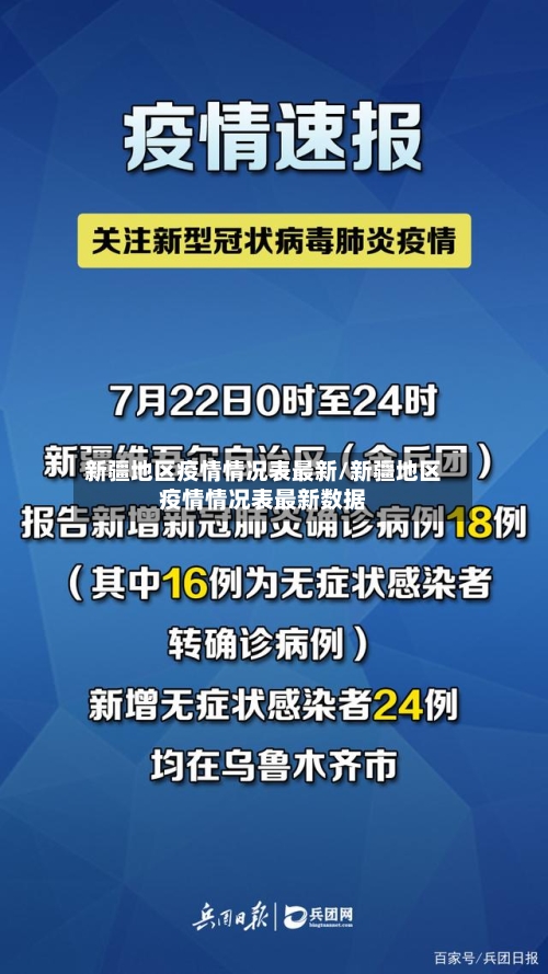 新疆地区疫情情况表最新/新疆地区疫情情况表最新数据-第2张图片