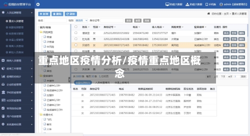重点地区疫情分析/疫情重点地区概念-第1张图片