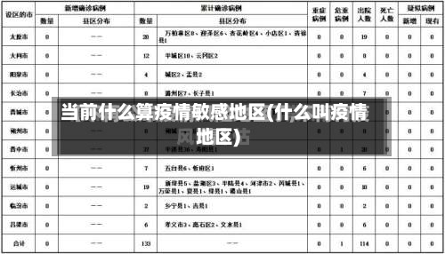 当前什么算疫情敏感地区(什么叫疫情地区)-第1张图片