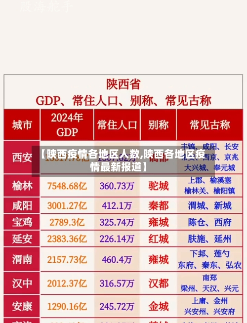 【陕西疫情各地区人数,陕西各地区疫情最新报道】-第2张图片