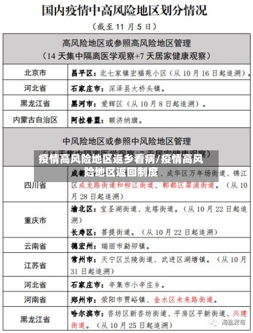 疫情高风险地区返乡看病/疫情高风险地区返回制度-第1张图片