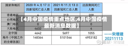 【4月中国疫情重点地区,4月中国疫情最新消息数据】-第2张图片