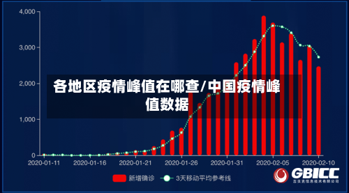 各地区疫情峰值在哪查/中国疫情峰值数据-第1张图片