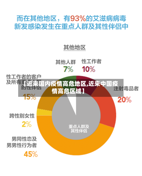 【近来国内疫情高危地区,近来中国疫情高危区域】-第1张图片