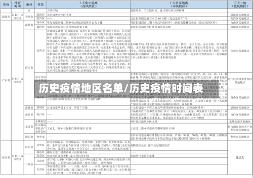 历史疫情地区名单/历史疫情时间表-第1张图片