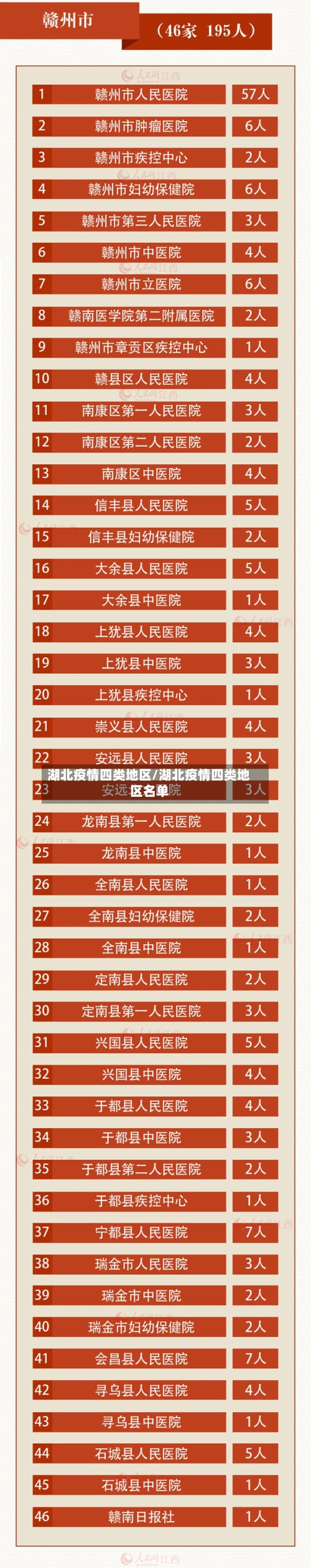 湖北疫情四类地区/湖北疫情四类地区名单-第3张图片
