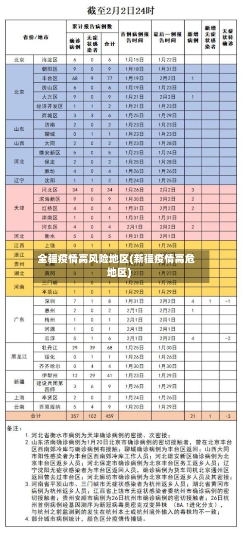 全疆疫情高风险地区(新疆疫情高危地区)-第1张图片