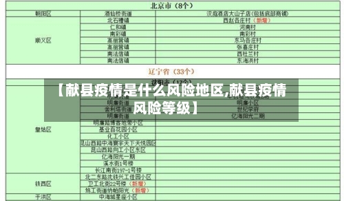 【献县疫情是什么风险地区,献县疫情风险等级】-第3张图片