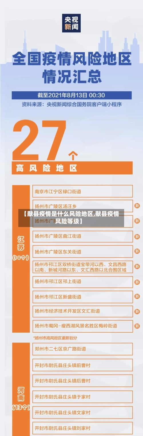 【献县疫情是什么风险地区,献县疫情风险等级】-第2张图片