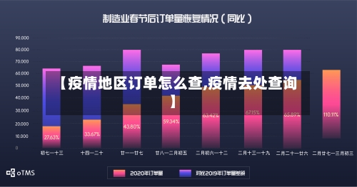 【疫情地区订单怎么查,疫情去处查询】-第3张图片