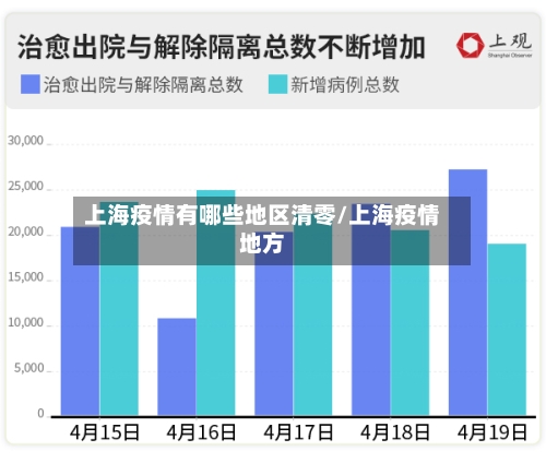 上海疫情有哪些地区清零/上海疫情地方-第3张图片