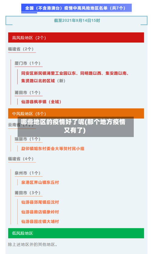 哪些地区的疫情好了呢(那个地方疫情又有了)-第2张图片