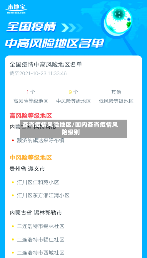 各省疫情风险地区/国内各省疫情风险级别-第1张图片