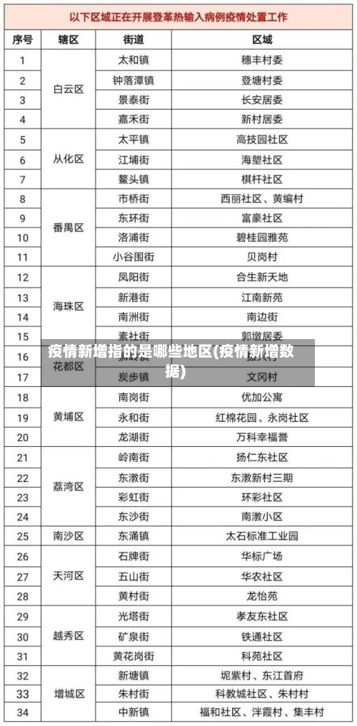 疫情新增指的是哪些地区(疫情新增数据)-第3张图片