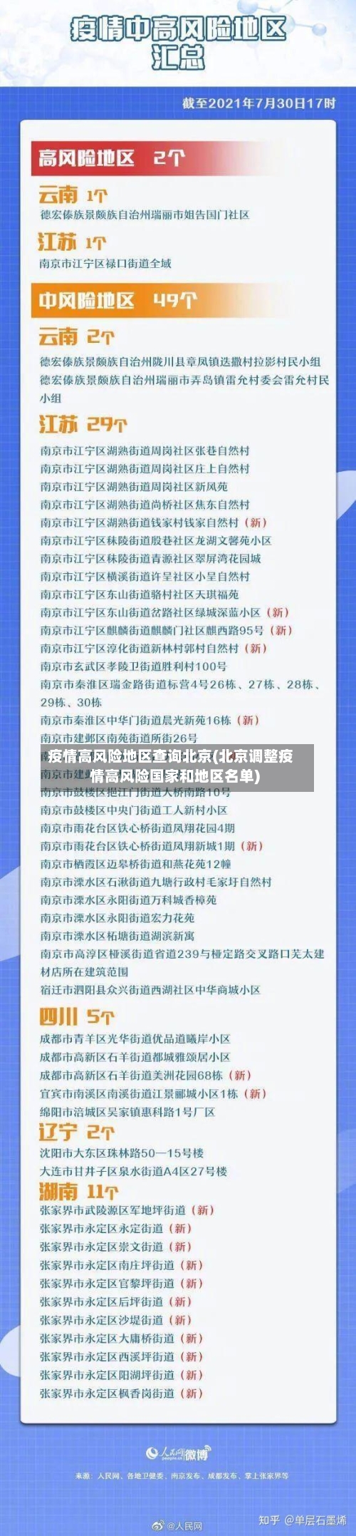 疫情高风险地区查询北京(北京调整疫情高风险国家和地区名单)-第1张图片