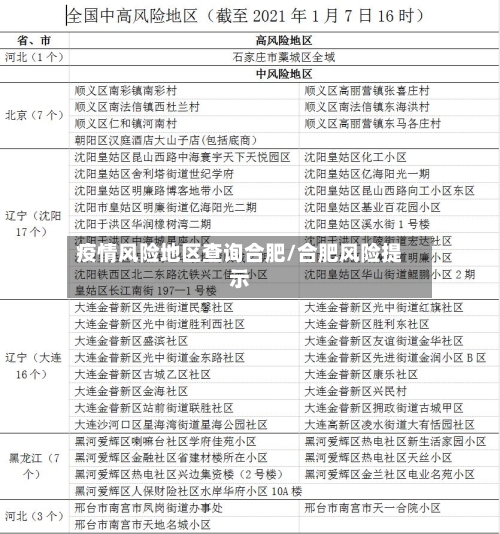 疫情风险地区查询合肥/合肥风险提示-第1张图片