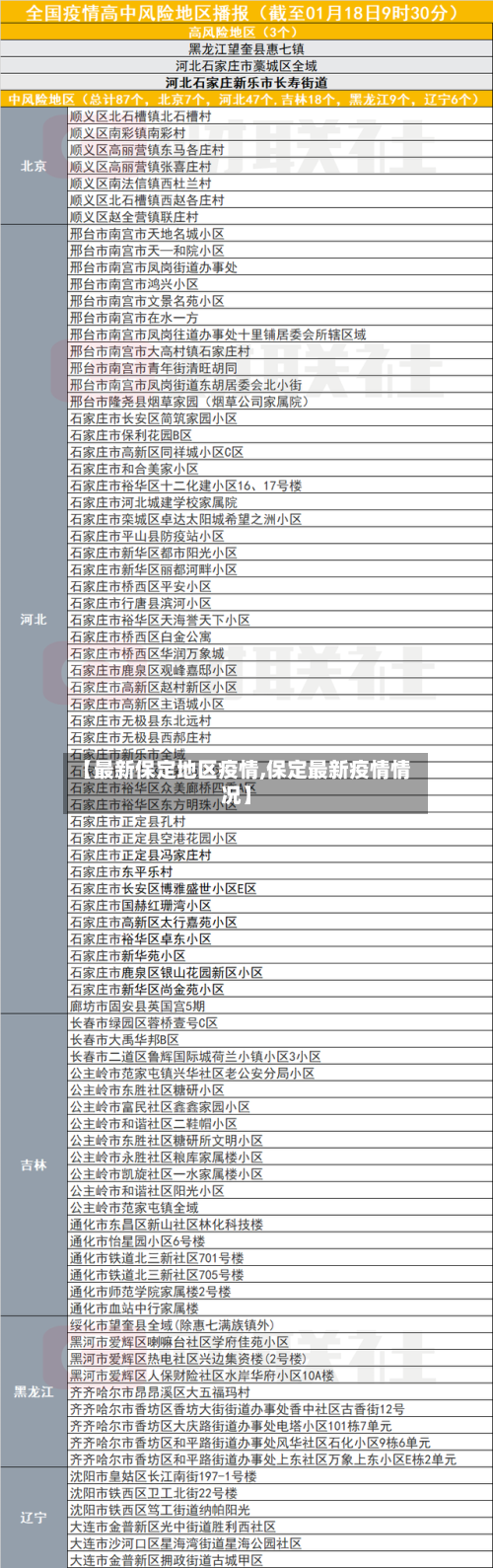 【最新保定地区疫情,保定最新疫情情况】-第2张图片