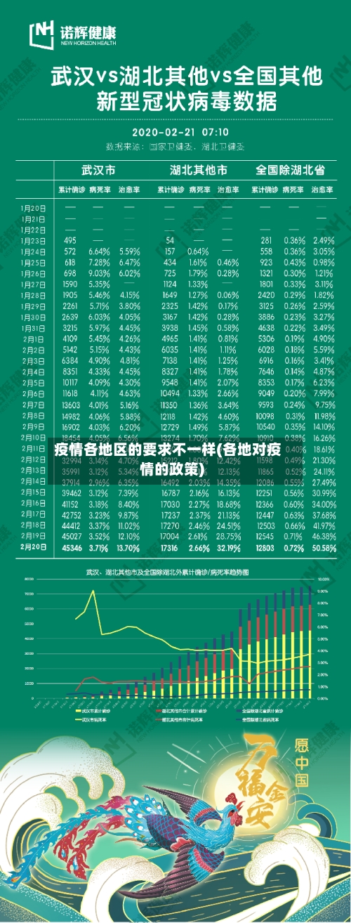 疫情各地区的要求不一样(各地对疫情的政策)-第1张图片