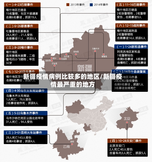 新疆疫情病例比较多的地区/新疆疫情最严重的地方-第3张图片