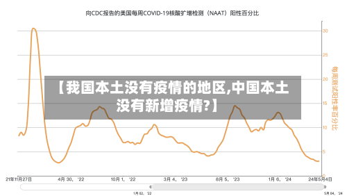 【我国本土没有疫情的地区,中国本土没有新增疫情?】-第3张图片
