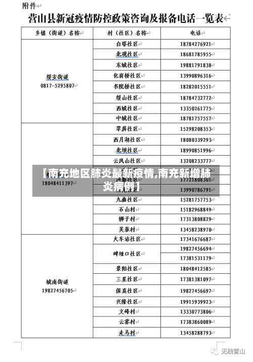 【南充地区肺炎最新疫情,南充新增肺炎病例】-第3张图片