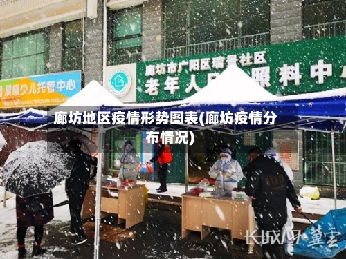 廊坊地区疫情形势图表(廊坊疫情分布情况)-第1张图片