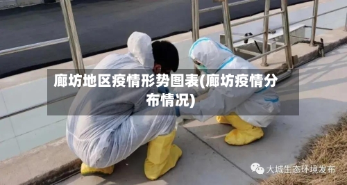 廊坊地区疫情形势图表(廊坊疫情分布情况)-第2张图片