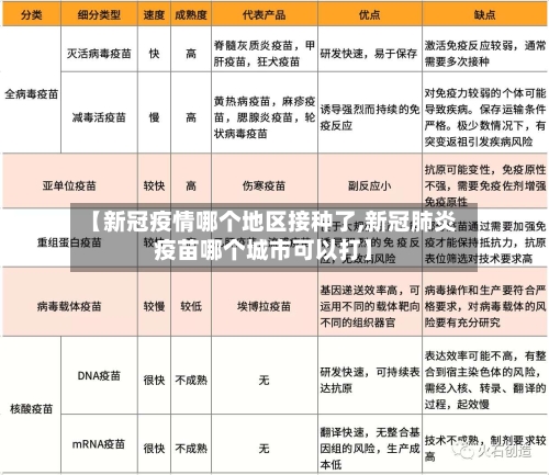 【新冠疫情哪个地区接种了,新冠肺炎疫苗哪个城市可以打】-第1张图片
