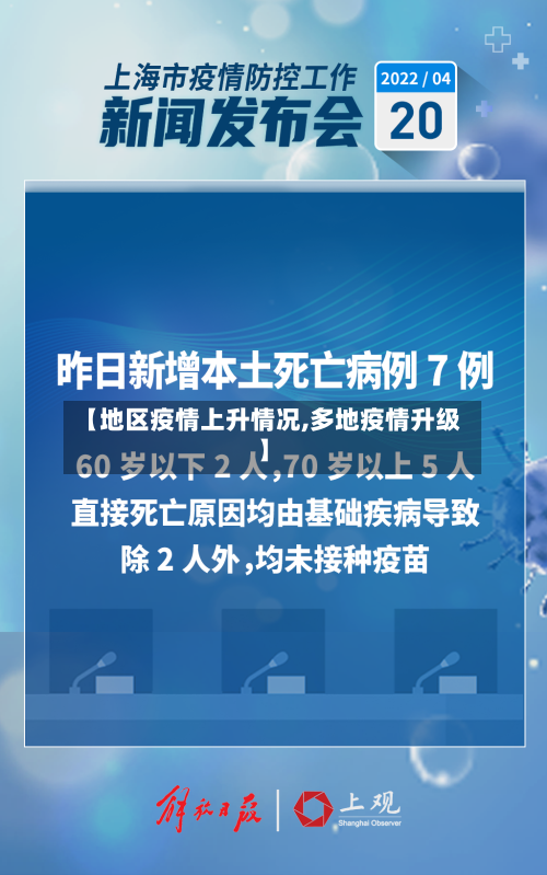 【地区疫情上升情况,多地疫情升级】-第2张图片