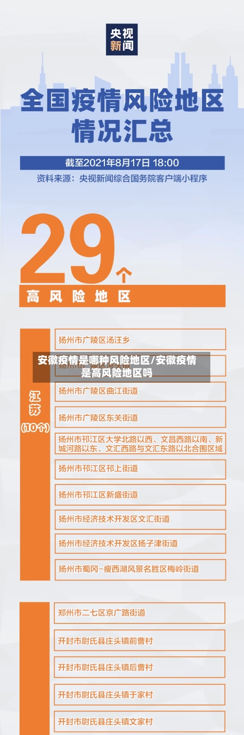 安徽疫情是哪种风险地区/安徽疫情是高风险地区吗-第1张图片