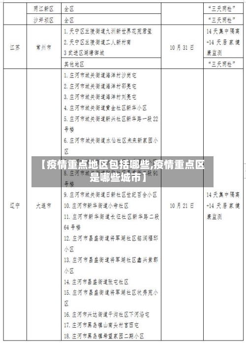 【疫情重点地区包括哪些,疫情重点区是哪些城市】-第2张图片