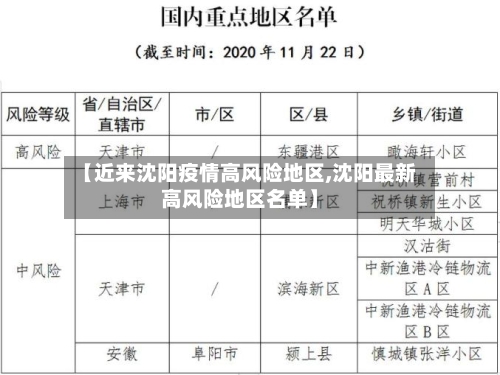 【近来沈阳疫情高风险地区,沈阳最新高风险地区名单】-第1张图片