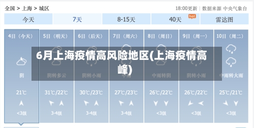 6月上海疫情高风险地区(上海疫情高峰)-第1张图片