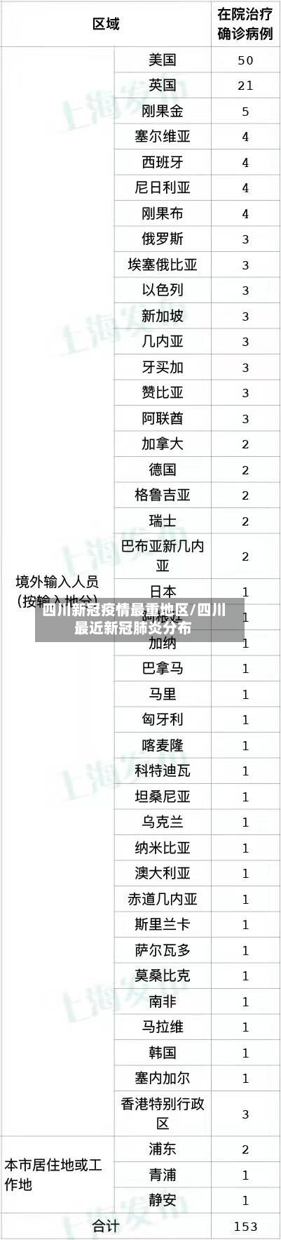 四川新冠疫情最重地区/四川最近新冠肺炎分布-第1张图片