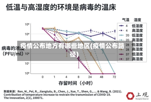 疫情公布地方有哪些地区(疫情公布路径)-第1张图片