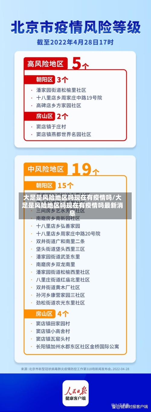 大足是风险地区吗现在有疫情吗/大足是风险地区吗现在有疫情吗最新消息-第2张图片