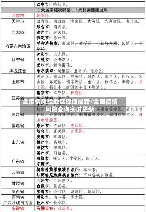 全疫情风险地区查询最新/全国疫情风险查询实时更新-第2张图片