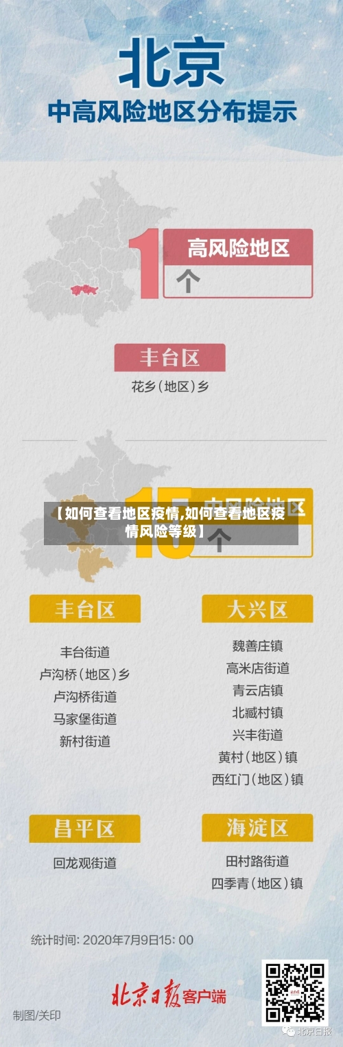【如何查看地区疫情,如何查看地区疫情风险等级】-第1张图片