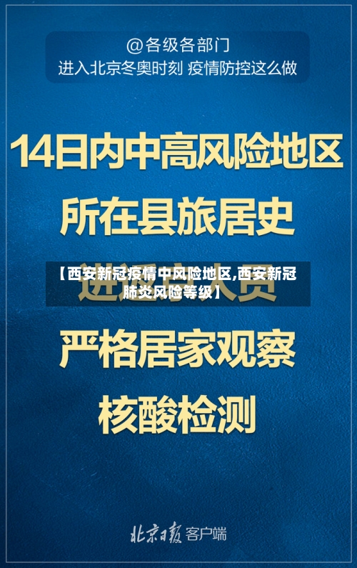【西安新冠疫情中风险地区,西安新冠肺炎风险等级】-第2张图片