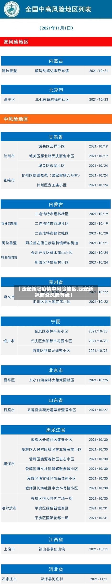 【西安新冠疫情中风险地区,西安新冠肺炎风险等级】-第3张图片