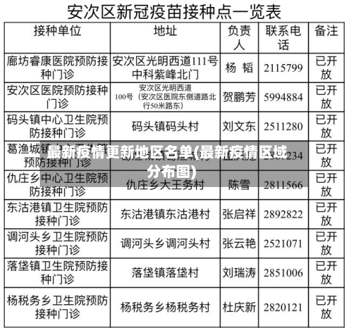 最新疫情更新地区名单(最新疫情区域分布图)-第3张图片