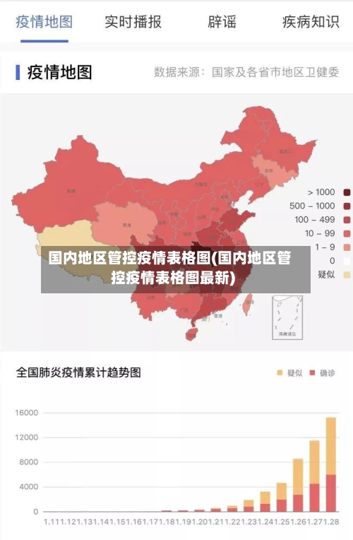 国内地区管控疫情表格图(国内地区管控疫情表格图最新)-第1张图片